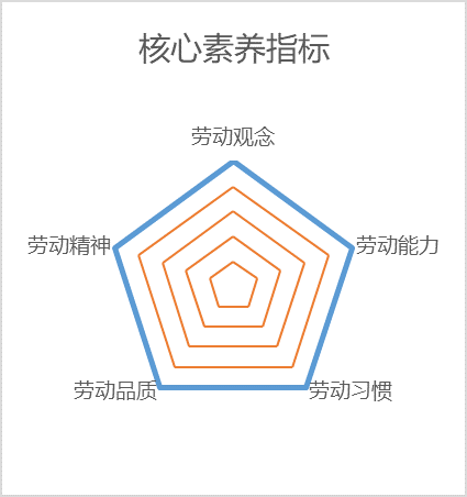 勞動實踐——創(chuàng)意木工