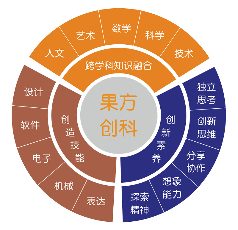 開源機器人科普中心項目簡介